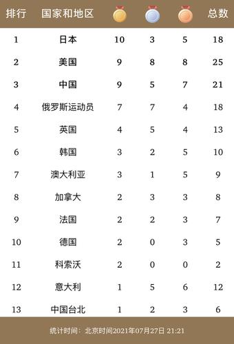 2016奥运会中国跳水奖牌「奥运金牌榜」 太阳能蓄电池